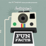 An Instagram infographic: at least it's not a blurry photo of some hipster's lunch